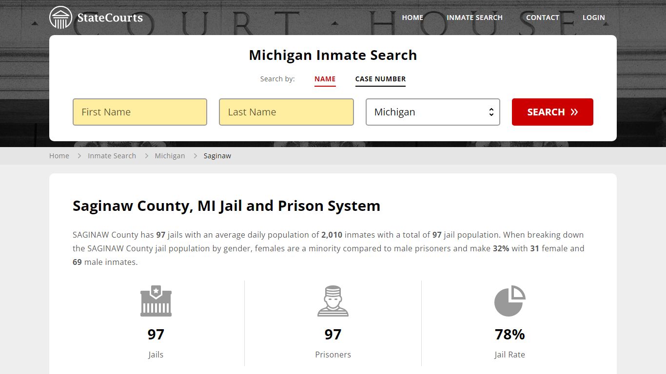 Saginaw County, MI Inmate Search - StateCourts